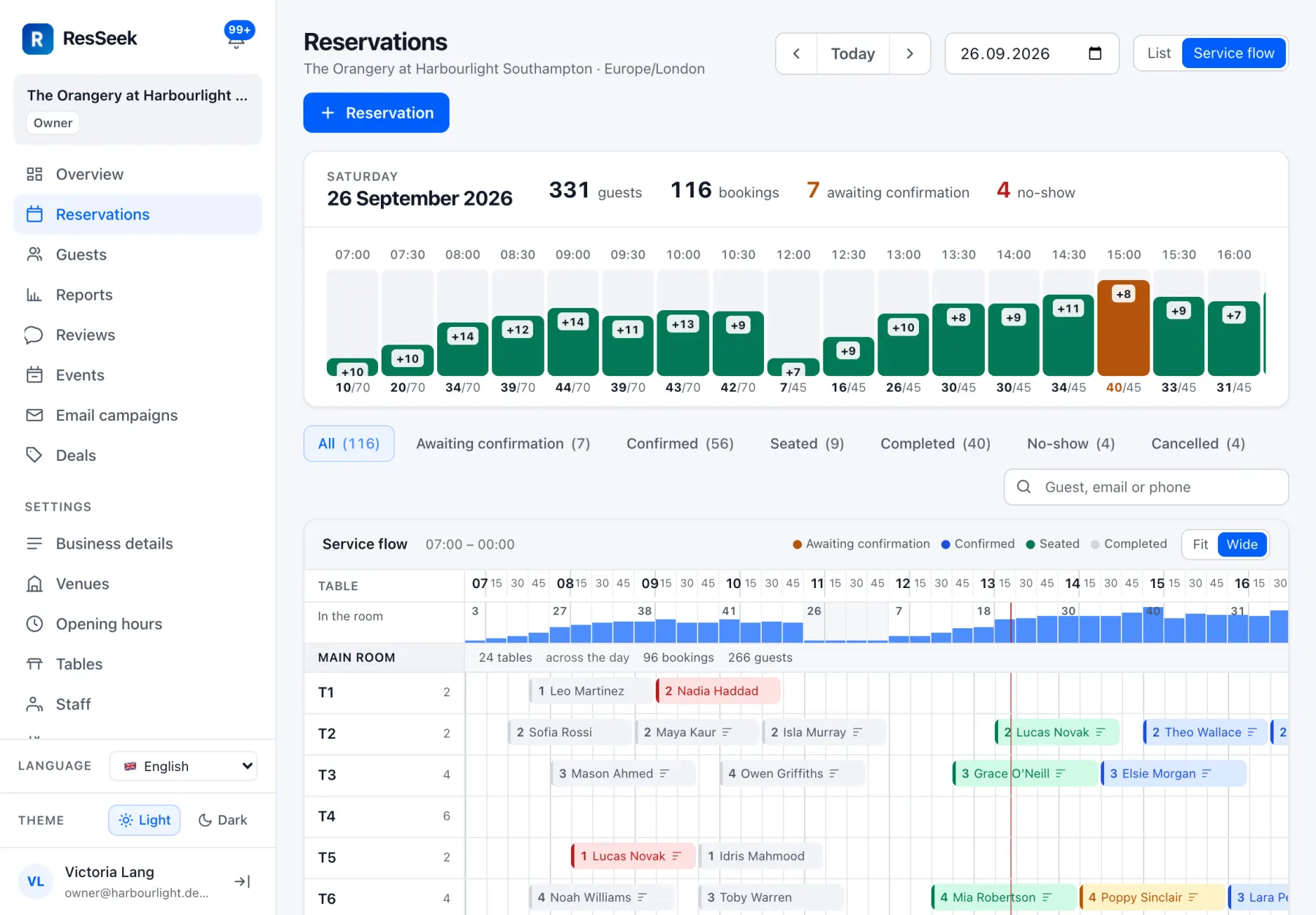 The day's service flow in the ResSeek panel: tables, times and bookings